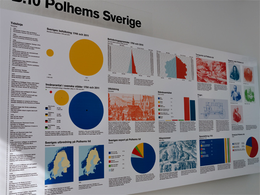 För trehundra år sedan var Sverige ett helt annat land, något som här illustreras med tabeller och diagram.
